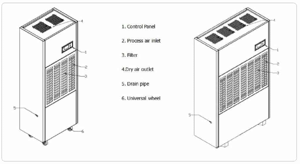 Industrial dehumidifier for warehouse and basement parking.