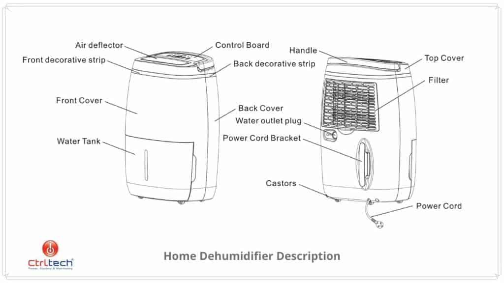 Best home dehumidifier features.